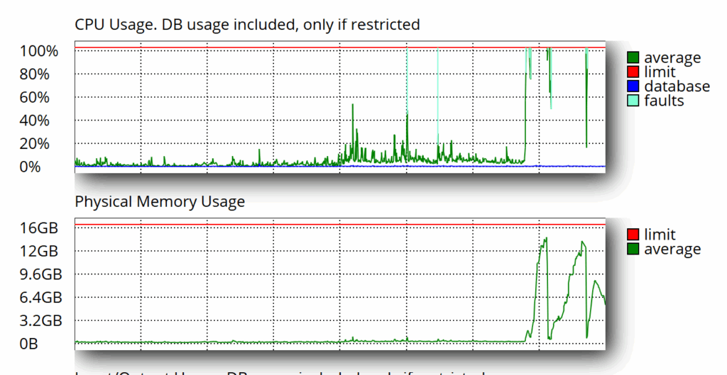 Momento exacto de la actualización a WP 6.9