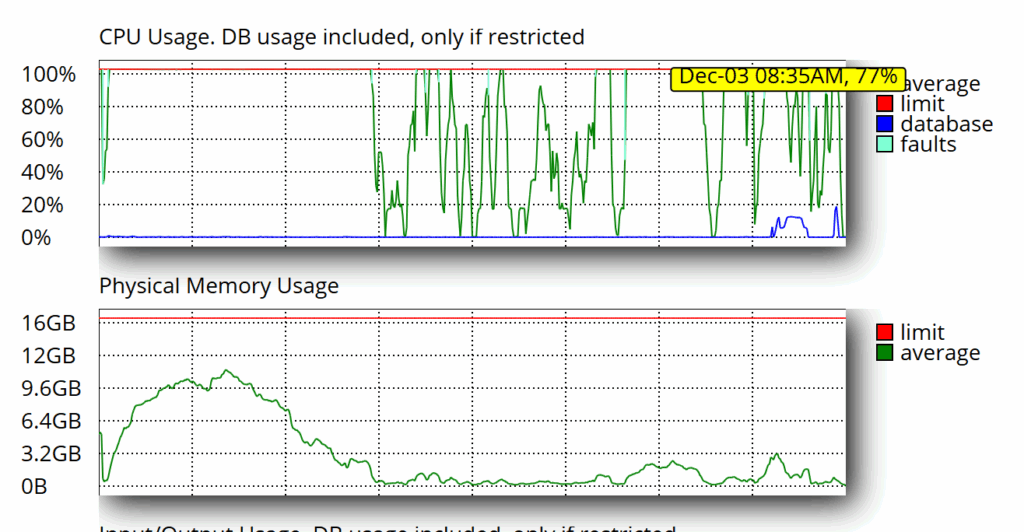 Sitio lento usando 4 nucleos